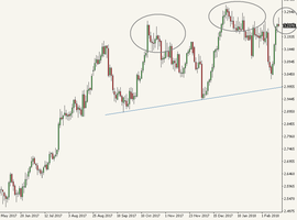  COPPER.Daily